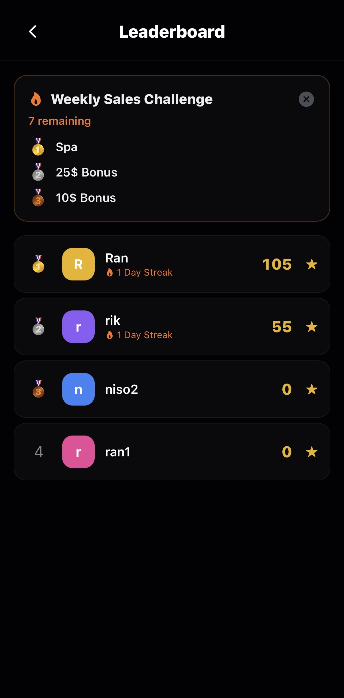 SalesTok Leaderboard